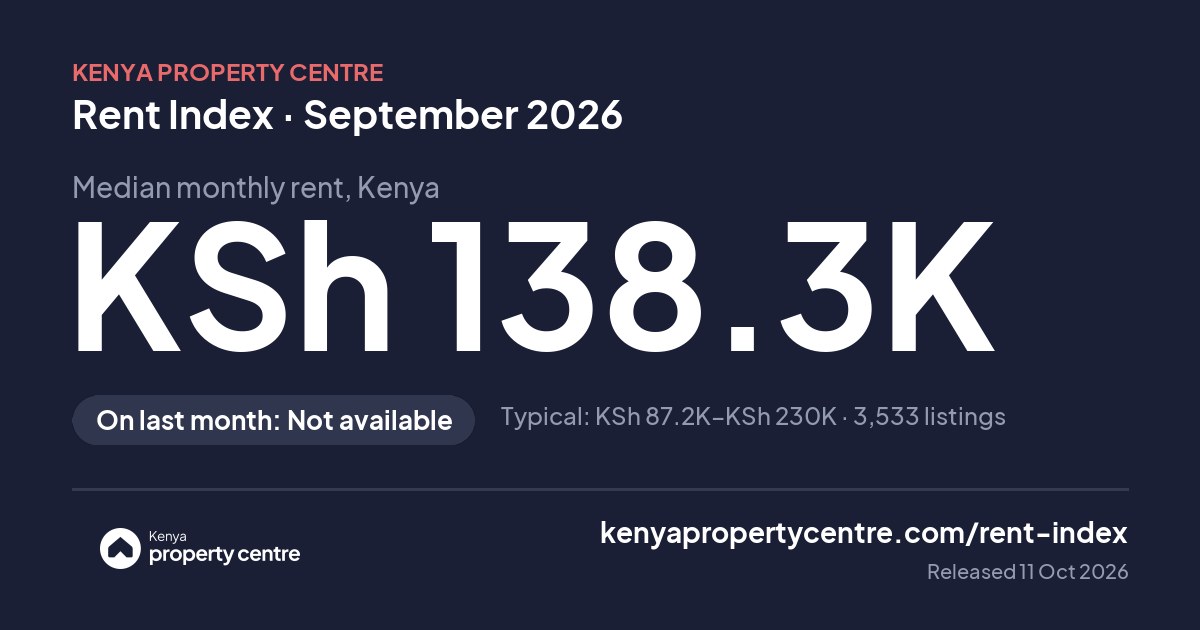 Share image: Rent index headline for September 2026