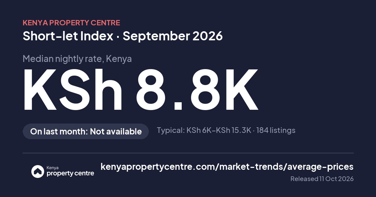 Share image: Short-let index headline for September 2026